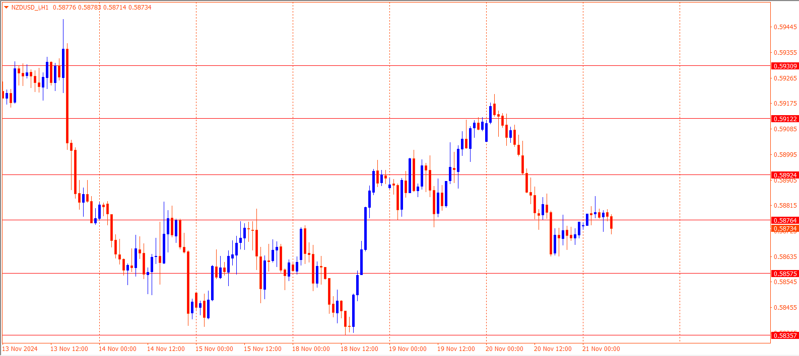 NZDUSD